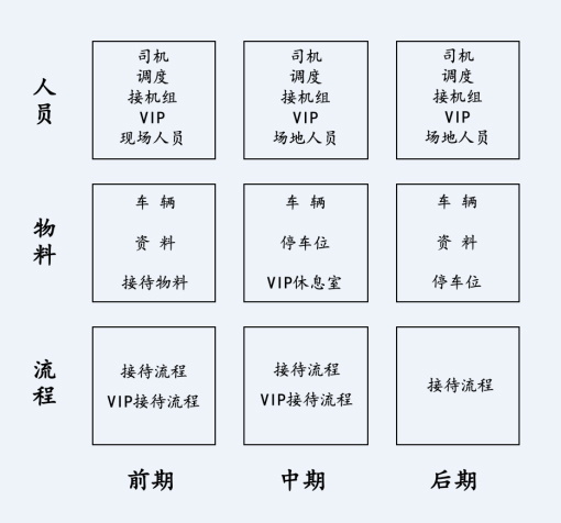參會者體驗(yàn)