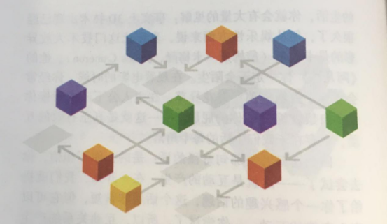 活動策劃組織要素之創意展示