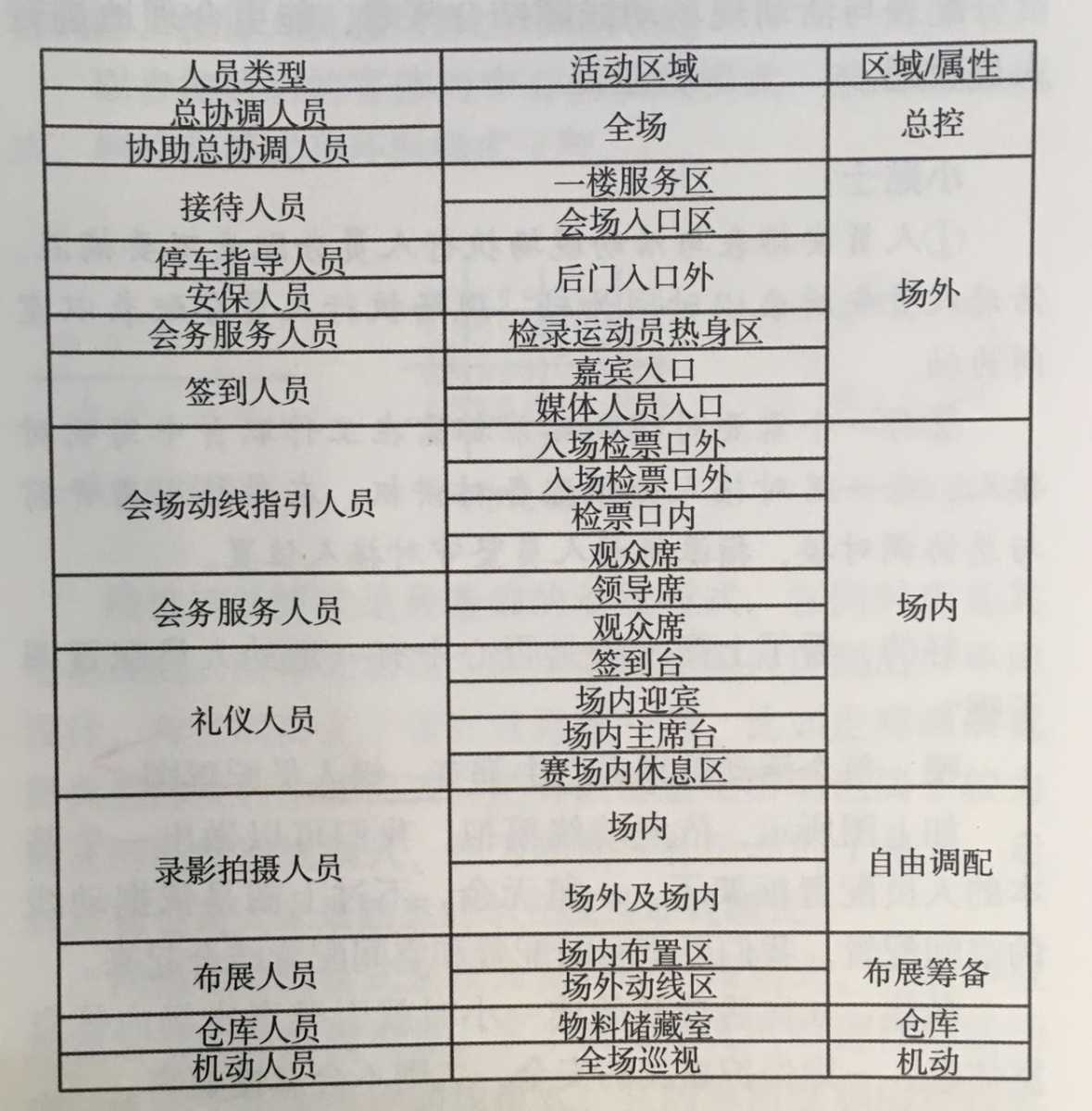 活動策劃組織要素之人員激活、結對管理