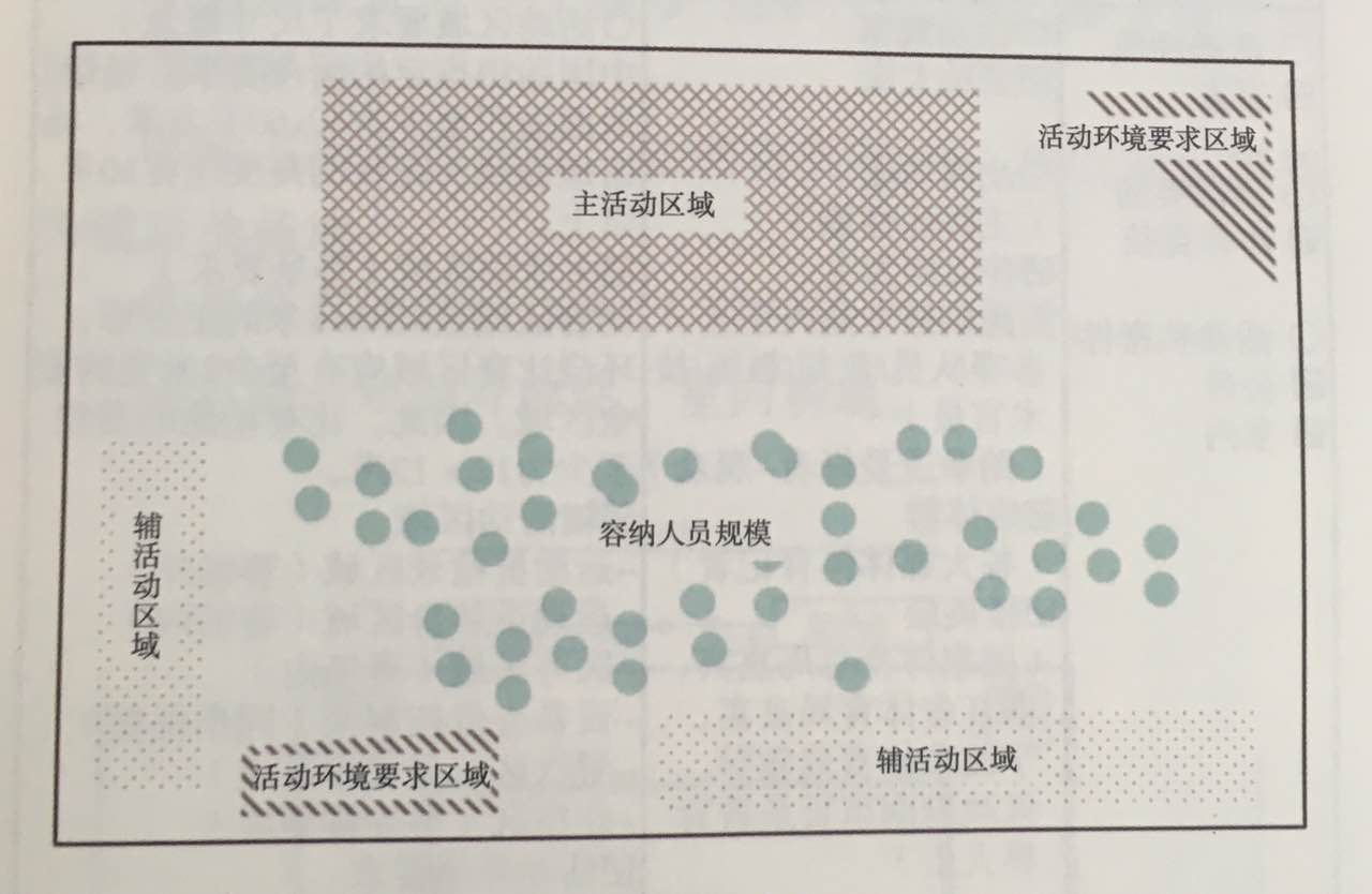 活動策劃組織六要素之場所  杭州會議服務,杭州會議旅游,杭州會議場地,杭州會議接待,杭州伍方會議服務有限公司
